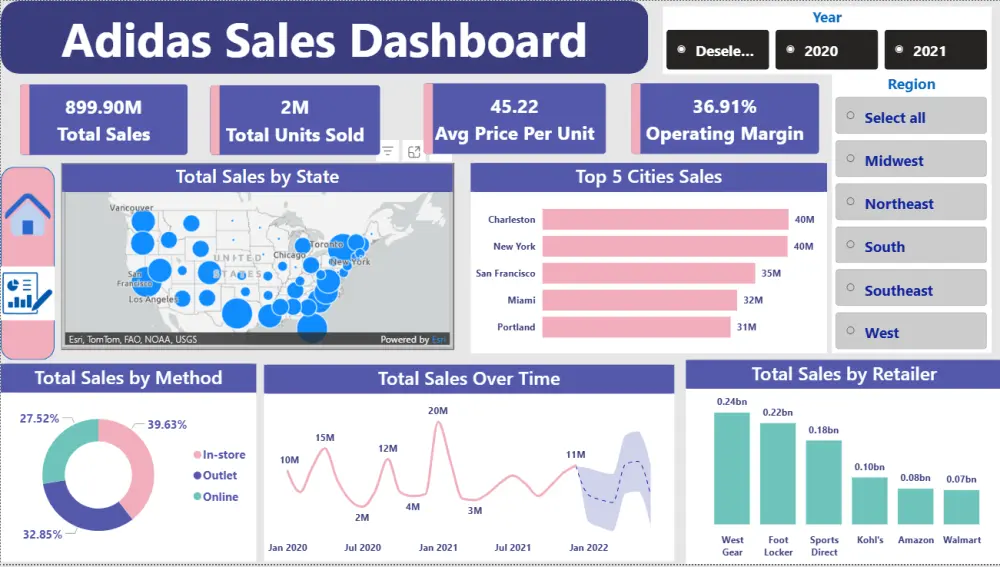 تحليل بيانات وانشاء داشبورد بواسطة برنامج power BI و Excel