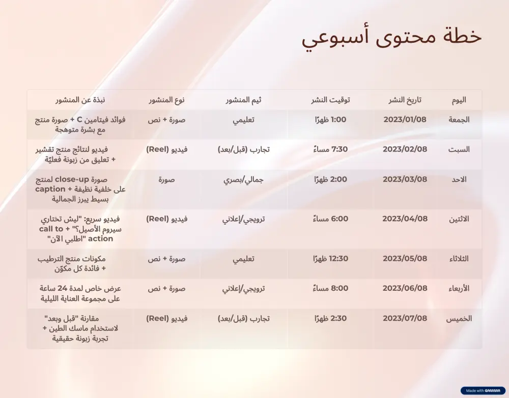 إعداد خطة محتوى تسويقية لمنصات التواصل الاجتماعي