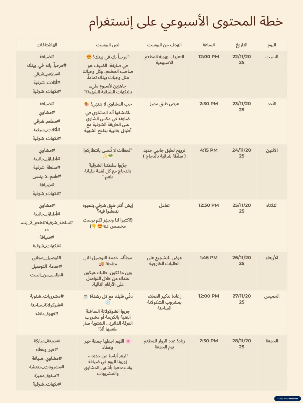 إعداد خطة محتوى تسويقية لمنصات التواصل الاجتماعي