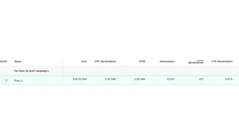 إنشاء وإدارة حملة إعلانية احترافية على TikTok