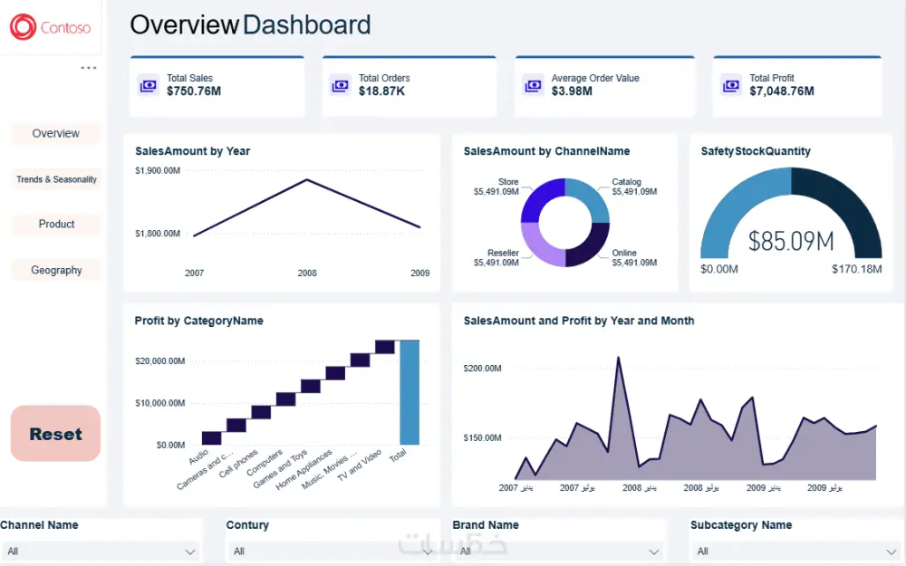 تحليل البيانات وتصميم Dashboard احترافي باستخدام Power BI وExcel