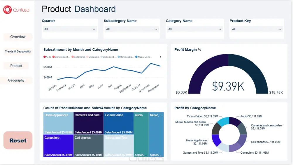 تحليل البيانات وتصميم Dashboard احترافي باستخدام Power BI وExcel