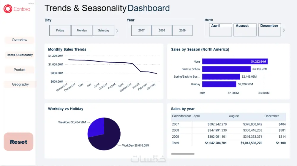 تحليل البيانات وتصميم Dashboard احترافي باستخدام Power BI وExcel