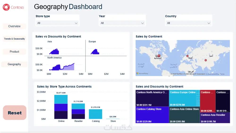 تحليل البيانات وتصميم Dashboard احترافي باستخدام Power BI وExcel