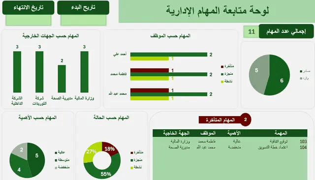 إنشاء لوحة تفاعلية باستخدام Excel
