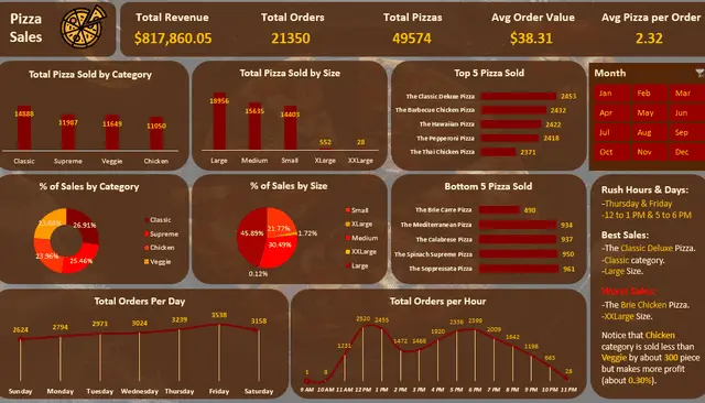 إنشاء لوحة تفاعلية باستخدام Excel