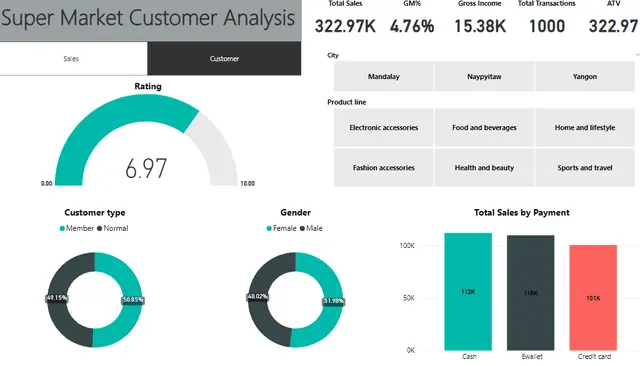 إنشاء لوحة تفاعلية باستخدام Power BI