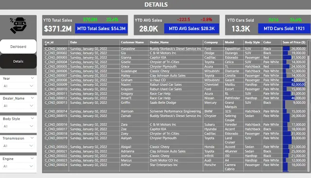 إنشاء لوحة تفاعلية باستخدام Power BI