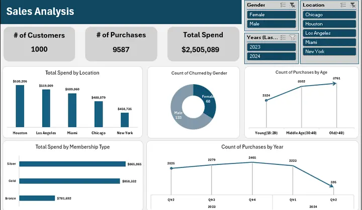 إنشاء لوحة تفاعلية باستخدام Excel