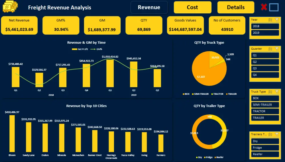 إنشاء لوحة تفاعلية باستخدام Excel