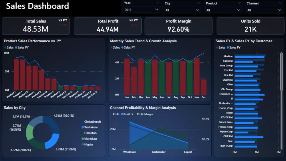 تحليل البيانات وإنشاء داشبورد تفاعلي احترافي بـ Power BI