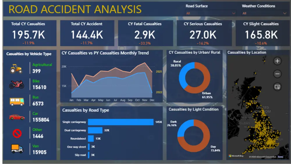 تحليل البيانات وإنشاء داشبورد تفاعلي احترافي بـ Power BI