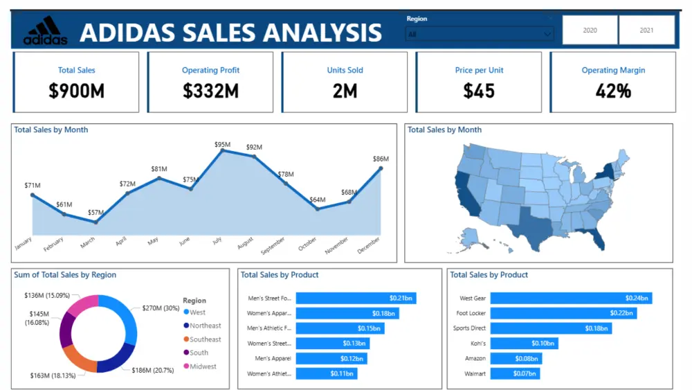 تحليل البيانات وإنشاء داشبورد تفاعلي احترافي بـ Power BI