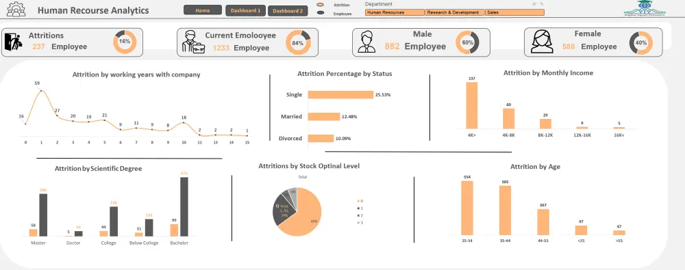 إنشاء Dashboards تفاعلية بـ Tableau  او اكسيل لعرض المبيعات أو التسويق
