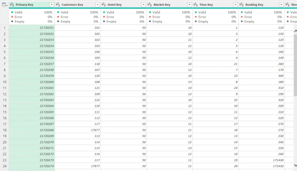 تحليل ملف Excel واحد واستخراج 5 مؤشرات أداء مع Dashboard صفحة واحدة