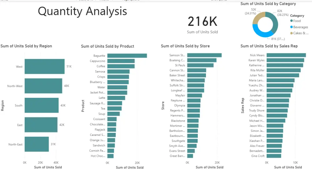 تحليل بيانات باستخدام Power BI