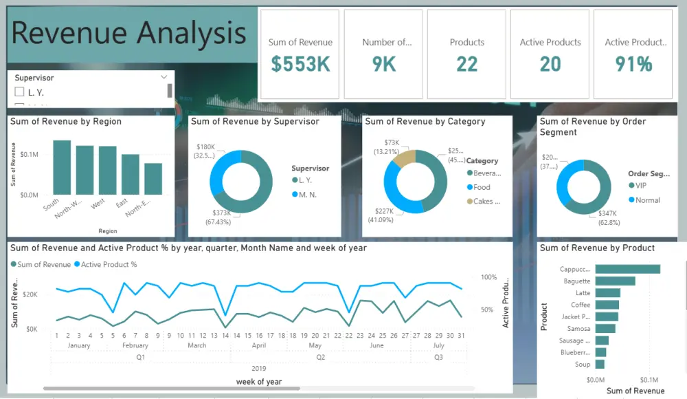 تحليل بيانات باستخدام Power BI
