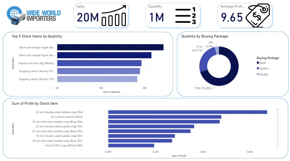 داش بورد Power BI