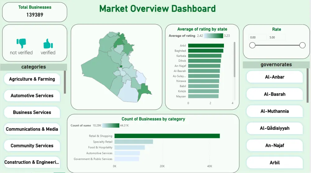 داش بورد Power BI