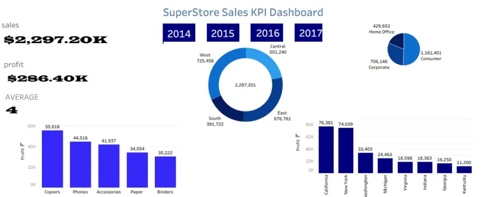 تصميم داشبورد احترافي لتقارير المبيعات والتسويق