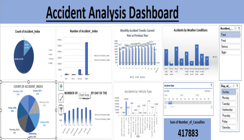 تصميم داشبورد احترافي لتقارير المبيعات والتسويق