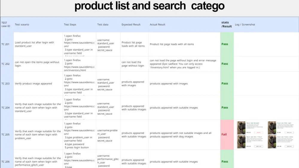 اختبار موقعك يدويًا واكتشاف الأخطاء مع تقرير تفصيلي