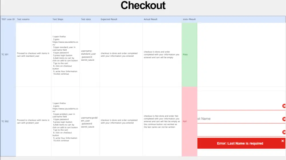اختبار موقعك يدويًا واكتشاف الأخطاء مع تقرير تفصيلي