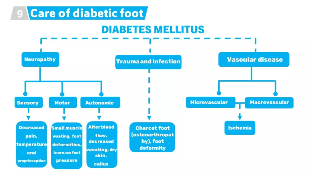تصميم عروض تقديمية متحركة بالبوربوينت علي شكل موشن جرافيك