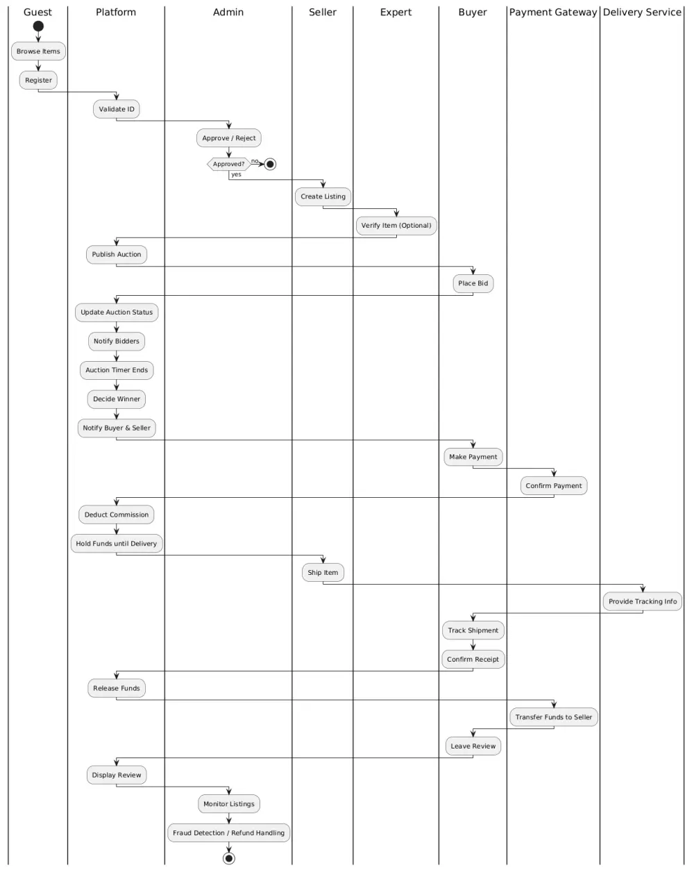 سأقوم بتصميم وتحليل مخططات UML احترافية توضّح منطق النظام والعلاقات بين الكيانات والعمليات باستخدام أدوات مثل Lucidchart أو Draw.io. الخدمة مناسبة للمشاريع الأكاديمية أو الأنظمة الصغيرة إلى المتوسطة (مثل نظام حجز، إدارة طلاب، أو متجر إلكتروني بسيط).