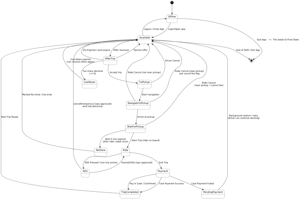 سأقوم بتصميم وتحليل مخططات UML احترافية توضّح منطق النظام والعلاقات بين الكيانات والعمليات باستخدام أدوات مثل Lucidchart أو Draw.io. الخدمة مناسبة للمشاريع الأكاديمية أو الأنظمة الصغيرة إلى المتوسطة (مثل نظام حجز، إدارة طلاب، أو متجر إلكتروني بسيط).