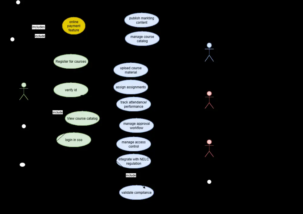 سأقوم بتصميم وتحليل مخططات UML احترافية توضّح منطق النظام والعلاقات بين الكيانات والعمليات باستخدام أدوات مثل Lucidchart أو Draw.io. الخدمة مناسبة للمشاريع الأكاديمية أو الأنظمة الصغيرة إلى المتوسطة (مثل نظام حجز، إدارة طلاب، أو متجر إلكتروني بسيط).