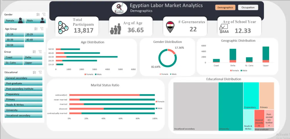 تحليل وتبسيط بياناتك على Excel باحتراف وسرعة