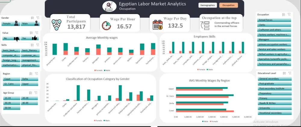 تحليل وتبسيط بياناتك على Excel باحتراف وسرعة