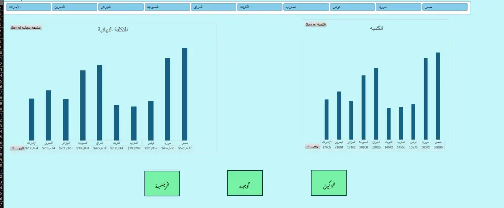 تحليل وتبسيط بياناتك على Excel باحتراف وسرعة