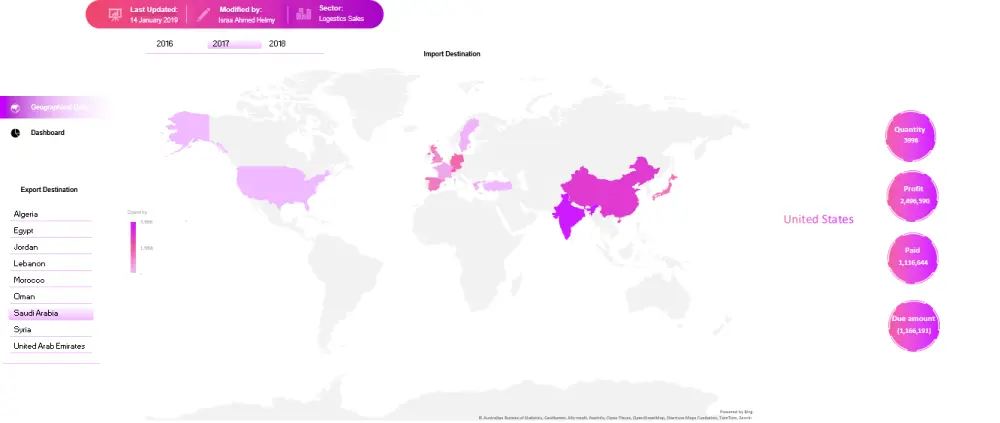 تصميم لوحات معلومات تفاعلية باستخدام Excel