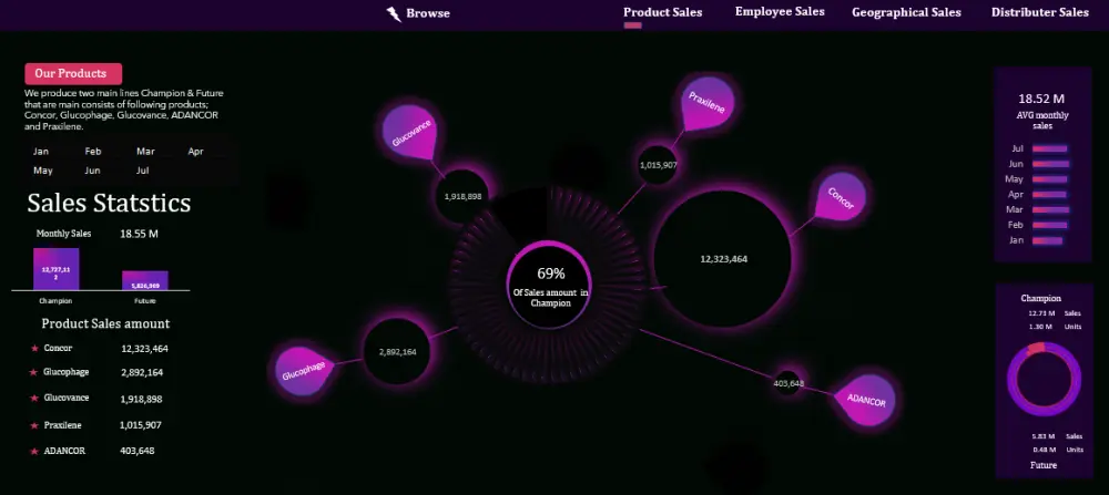 تصميم لوحات معلومات تفاعلية باستخدام Excel
