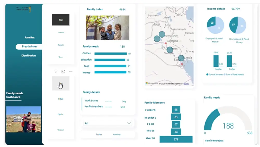 تحليل بيانات مع داشبورد تفاعلى power bi