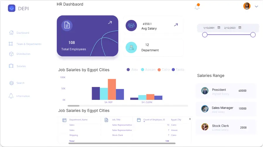 تحليل بيانات مع داشبورد تفاعلى power bi