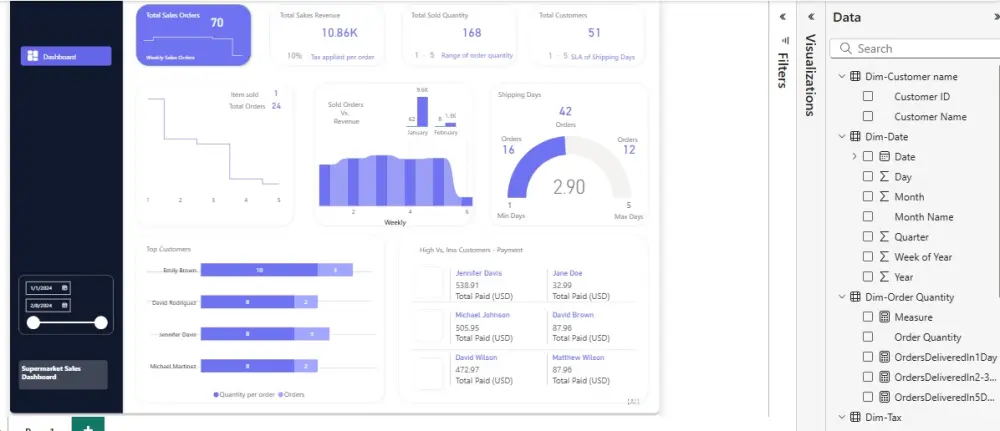 تحليل بيانات مع داشبورد تفاعلى power bi