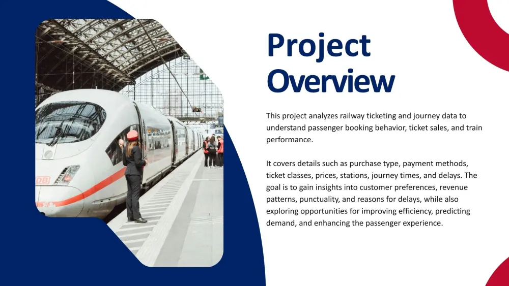 تصميم باوربوينت بريزنتيشن بطريقة احترافية