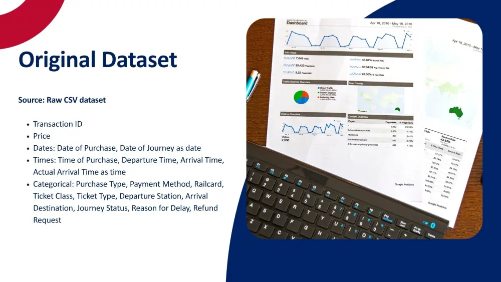 تصميم باوربوينت بريزنتيشن بطريقة احترافية