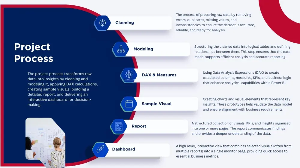 تصميم باوربوينت بريزنتيشن بطريقة احترافية