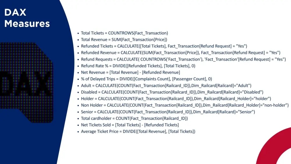 تصميم باوربوينت بريزنتيشن بطريقة احترافية