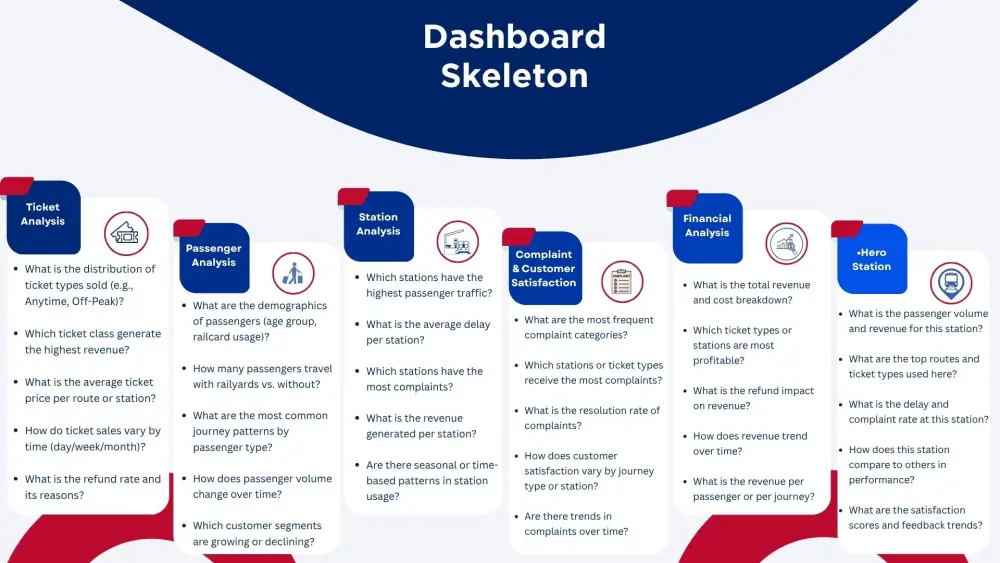 تصميم باوربوينت بريزنتيشن بطريقة احترافية