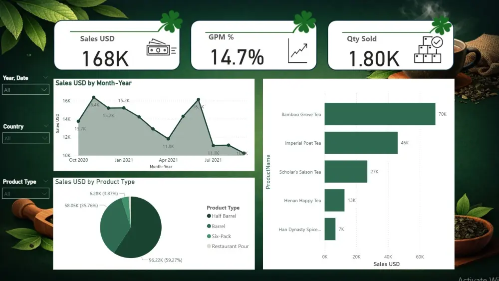 ليل البيانات وإنشاء Dashboards احترافية باستخدام