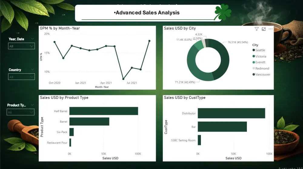 ليل البيانات وإنشاء Dashboards احترافية باستخدام