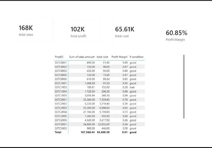 ليل البيانات وإنشاء Dashboards احترافية باستخدام