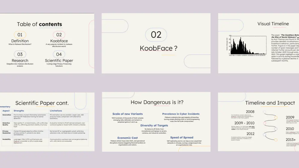 تصميم عروض تقديمية احترافية