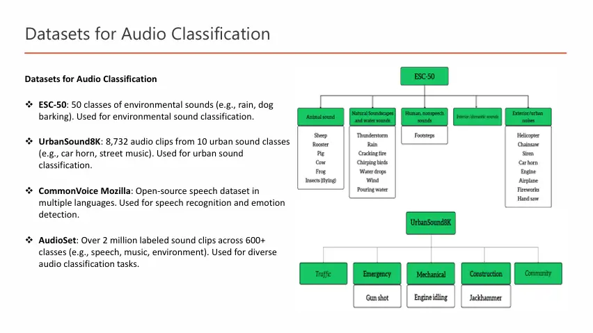 إعداد وتنسيق الملفات المكتبية باحترافية عالية