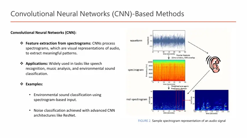 إعداد وتنسيق الملفات المكتبية باحترافية عالية